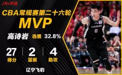 ʫ27+2+4ѡCBA26ֱMVP