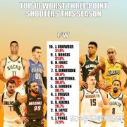 NBA3top10¯ĸϰ